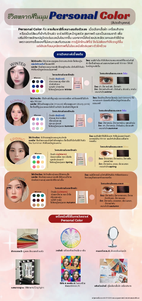 กิจกรรมคณะ